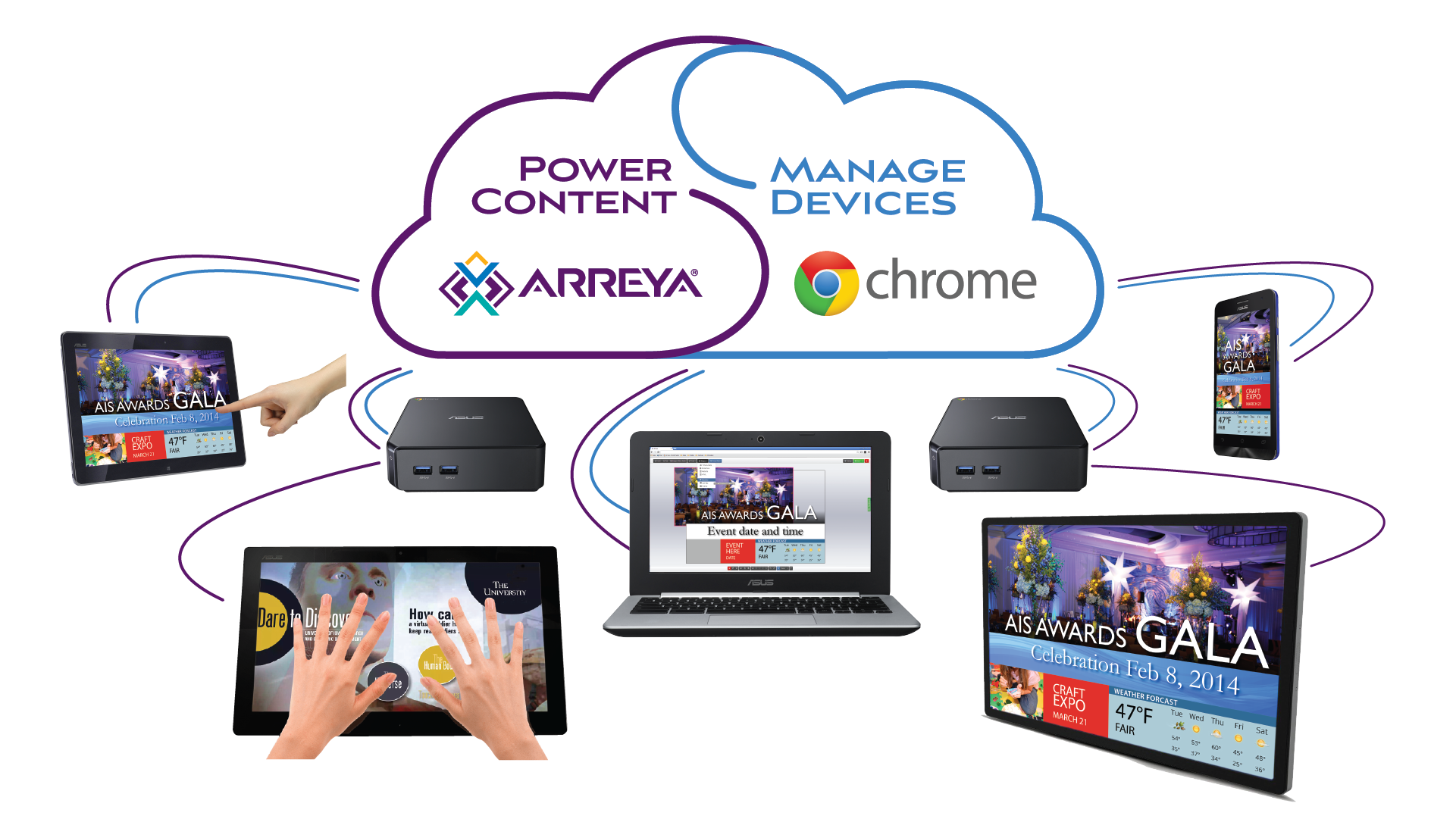 Cloud Based Digital Signage with Chrome Device Management
