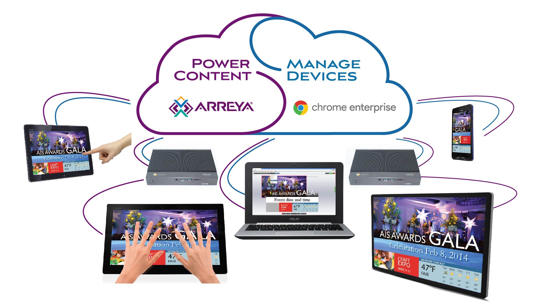 Cloud Digital Signage Chrome Enterprise plus Arreya Digital Signage