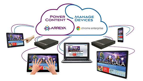 Arreya Digital Signage Software Plus Chrome Enterprise Recommended Devices. Run Modern Secure, Reliable and Scalable Digital Signage