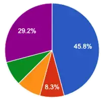 Digital-Signage-Google-Charts-Arreya