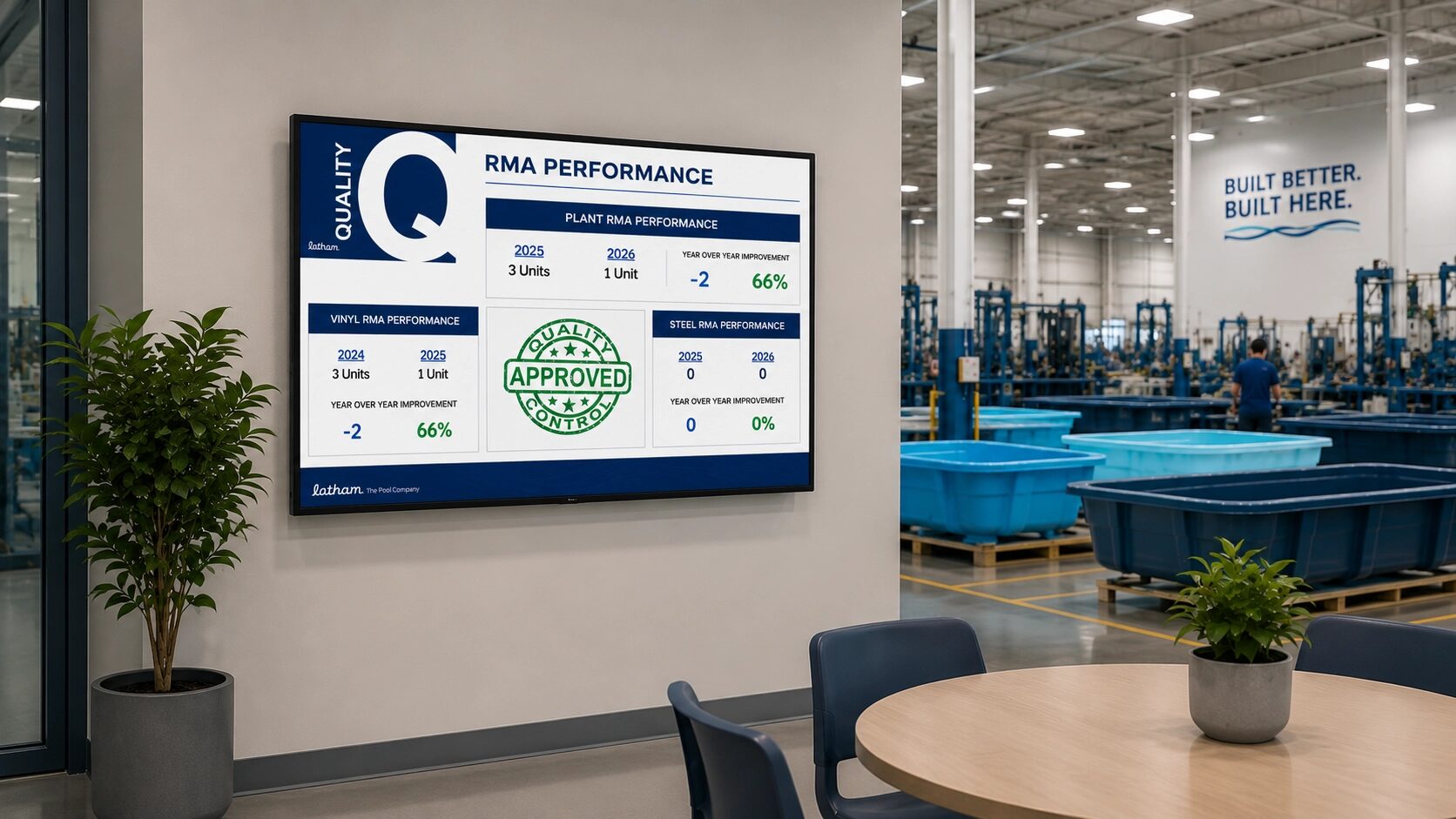 manufacturing digital signage software for ROI